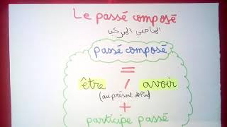 Le passé composé للسنة الثالثة متوسط [upl. by Ramas]