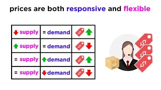 Understanding How Prices Work in a Free Market [upl. by Eevets533]