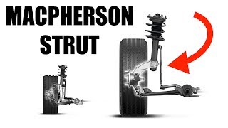 MacPherson Strut Suspension  Simple Explanation [upl. by Most]