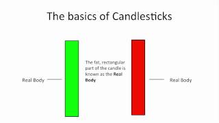 Understanding Candlestick Charts for Beginners [upl. by Taka]