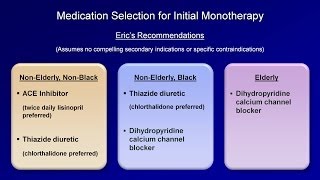 Hypertension  Antihypertensive Medications [upl. by Nevile]