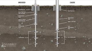 Grouted Helical Micropiles from Danbro Distributors [upl. by Egiap]