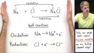 Introduction to Oxidation Reduction Redox Reactions [upl. by Ardnuasak]