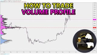 How to Trade Volume Profile VPVR VWAP  and VPSR Analysis Stocks Crypto Forex [upl. by Jat]