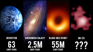 Comparison  Most Distant Objects In The Universe [upl. by Anelim751]