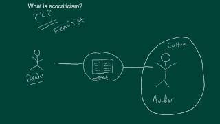 A Very Basic Intro to Ecocriticism [upl. by Edialeda]