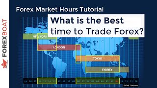 When to Trade Forex  Forex Trading Hours [upl. by Brodeur61]