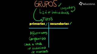 Grupos primarios y grupos secundarios [upl. by Lain331]