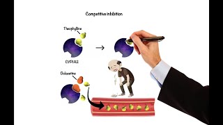 Pharmacology  DRUG INTERACTIONS MADE EASY [upl. by Kihtrak]