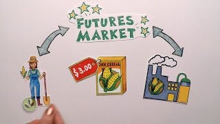 Futures Market Explained [upl. by Osrit901]