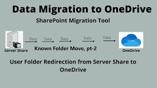 Migrate User Data From Network Share To OneDrive Using SP Migration Tool and Known Folder Move pt2 [upl. by Latea]