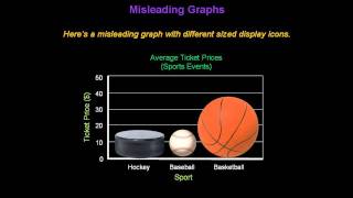 Identifying Misleading Graphs  Konst Math [upl. by Ahsiret]