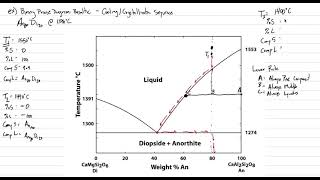 Phase Diagram 2 Binary Example [upl. by Ottinger]