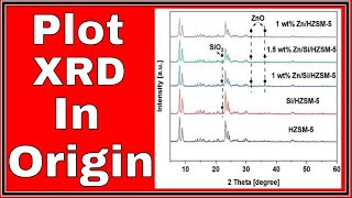 How to Plot XRD Data In Origin   Tutorial [upl. by Ymme]