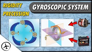 Gyroscopic System  Flight Instruments [upl. by Pfister]