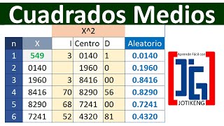 Método Cuadrados Centrales o Cuadrados Medios [upl. by Ridley]