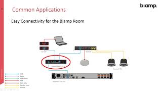 AV Networking  TesiraCONNECT [upl. by Ambrosine]