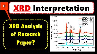 How To Analyse XRD Data  Plot  Graph in Research Paper Experimental Paper Skills [upl. by Wester79]