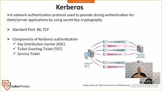 Kerberos and Microsoft NTLM [upl. by Westleigh]