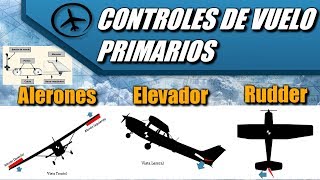 Controles de Vuelo Primarios  Aerodinámica [upl. by Namharludba]