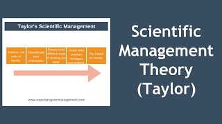 Scientific Management Theory [upl. by Aihtekal681]