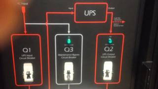 Configuring Symmetra PX for Maintenance Bypass  Schneider Electric Support [upl. by Anaerb]