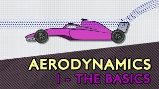 F1 Aerodynamics  1 The Basics [upl. by Diley972]