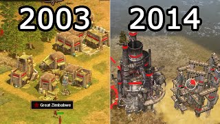 Evolution of Rise of Nations 20032014 [upl. by Cliff]