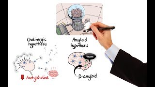 Pharmacology  DRUGS FOR ALZHEIMERS DISEASE MADE EASY [upl. by Feingold]