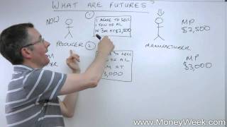 What are futures  MoneyWeek Investment Tutorials [upl. by Mil683]