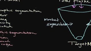 How to Use Market Segmentation Developing a Target Market [upl. by Inaliel]