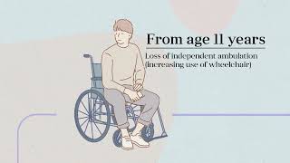 What parents need to know about Duchenne muscular dystrophy [upl. by Ydnak]