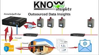 KnowNow  Step 3  Insights [upl. by Adiraf]